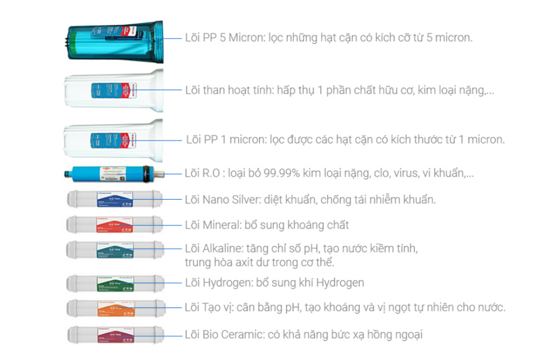 Máy lọc nước RO Sunhouse SHA88113K - Hàng chính hãng