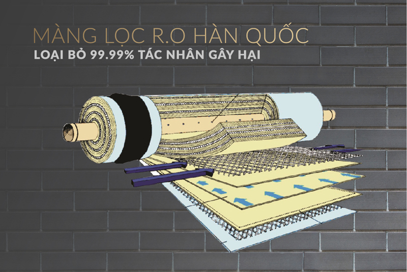 Máy lọc nước RO Sunhouse SHA88113K - Hàng chính hãng