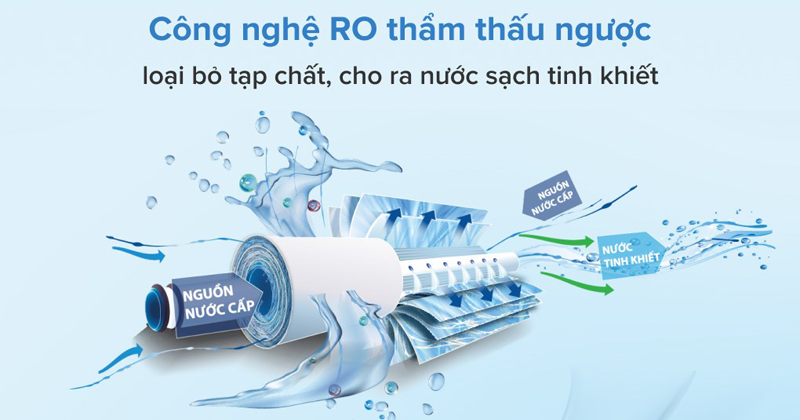 Máy lọc nước RO để bàn Cuckoo CP-FR601HB  - Hàng chính hãng