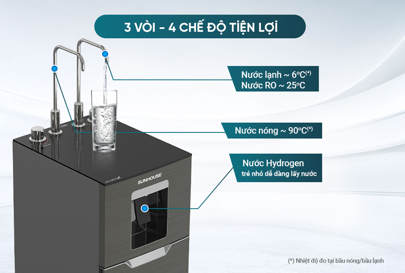 Máy lọc nước RO UltraX Sunhouse SHA76658SH - Hàng chính hãng