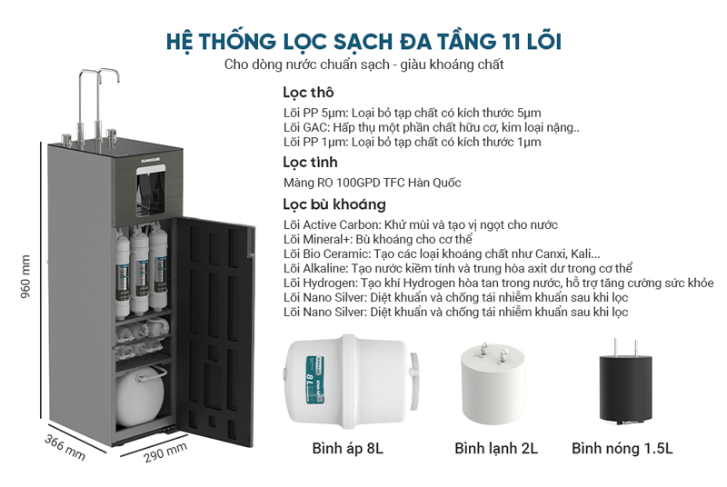 Máy lọc nước RO UltraX Sunhouse SHA76658SH - Hàng chính hãng