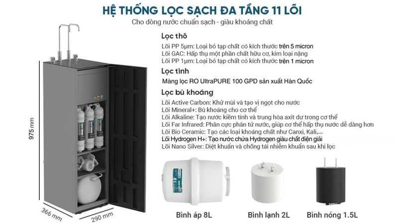 Máy lọc nước RO nóng nguội lạnh Sunhouse UltraX SHA76601S - Hàng chính hãng