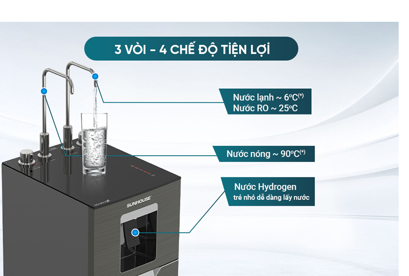 Máy lọc nước RO nóng nguội lạnh Sunhouse UltraX SHA76668SH - Hàng chính hãng