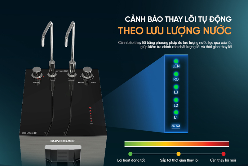 Máy lọc nước RO nóng nguội lạnh Sunhouse UltraX SHA76668SH - Hàng chính hãng