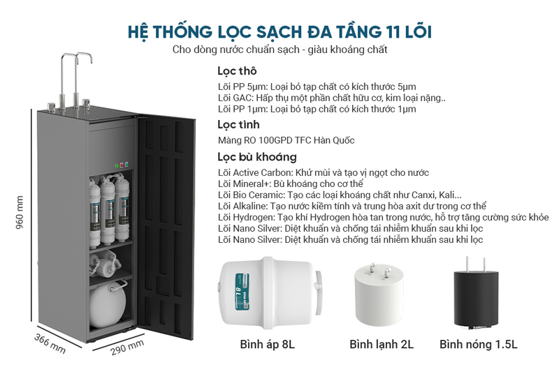 Máy lọc nước RO nóng nguội lạnh Sunhouse UltraX SHA76668SH - Hàng chính hãng