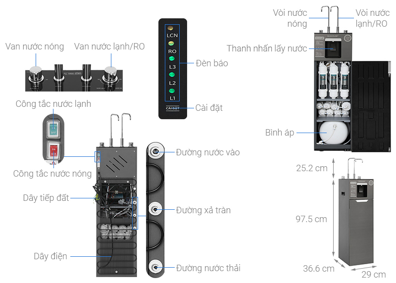 Máy lọc nước RO nóng nguội lạnh Sunhouse UltraX SHA76668SH - Hàng chính hãng
