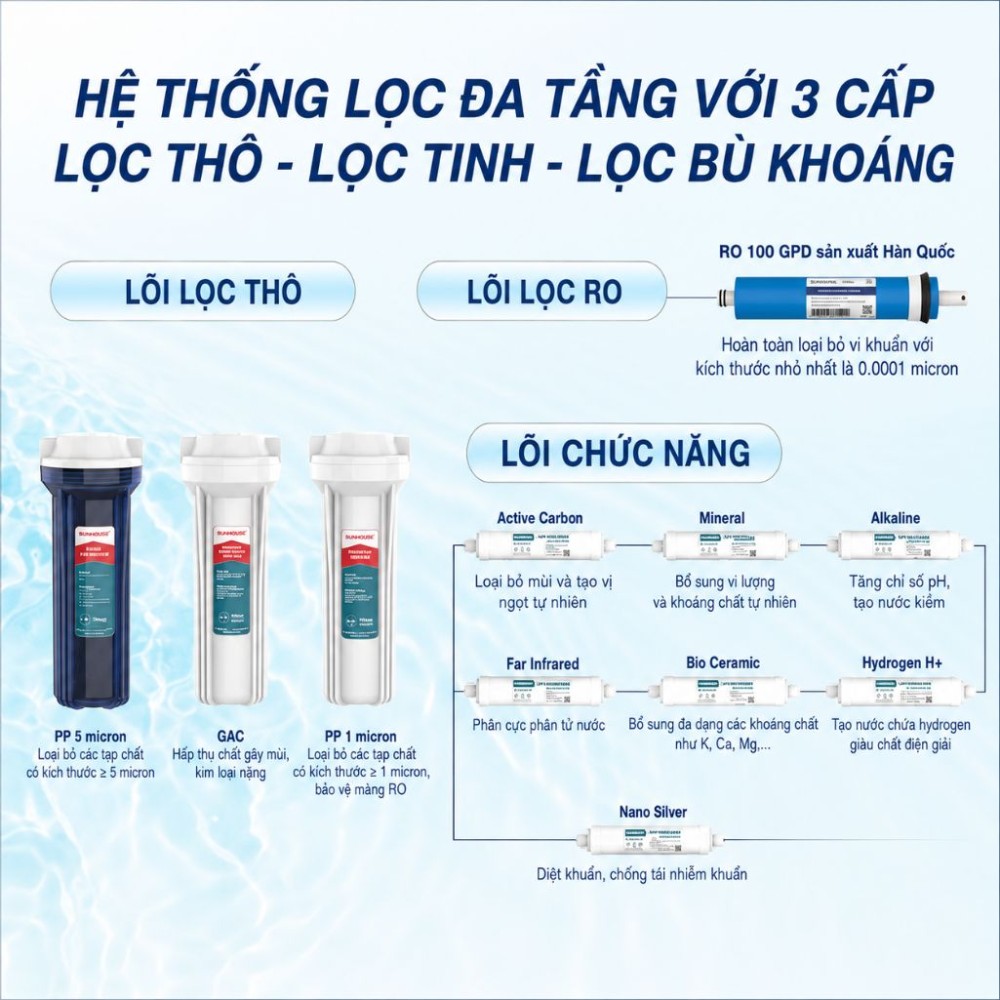 Máy lọc nước RO Ultrapure Sunhouse SHA76225L - Hàng chính hãng
