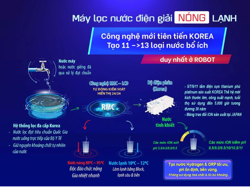 Máy lọc nước điện giải nóng nguội lạnh Robot UHC-4711 - Hàng chính hãng