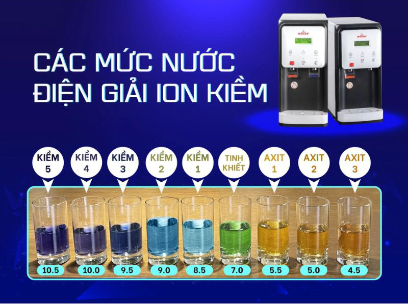 Máy lọc nước điện giải nóng nguội lạnh Robot UHC-4711 - Hàng chính hãng