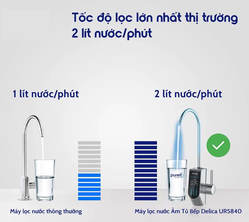 Máy lọc nước Unilever Pureit DELICA-UR5840 - Hàng chính hãng