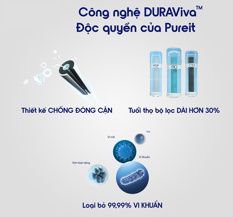 Máy lọc nước Unilever Pureit DELICA-UR5840 - Hàng chính hãng