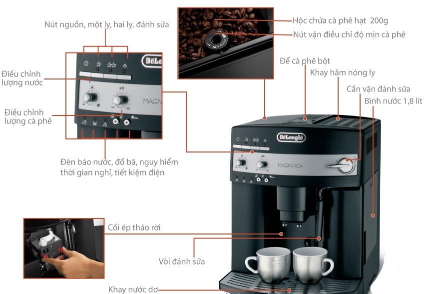 Máy pha cà phê tự động Espresso Delonghi Esam 3000 - Hàng chính hãng