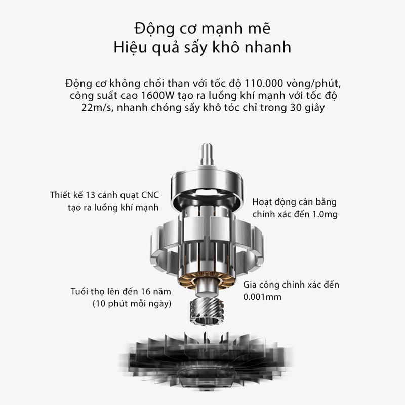 Máy sấy tóc Bomidi HD04 - Hàng chính hãng
