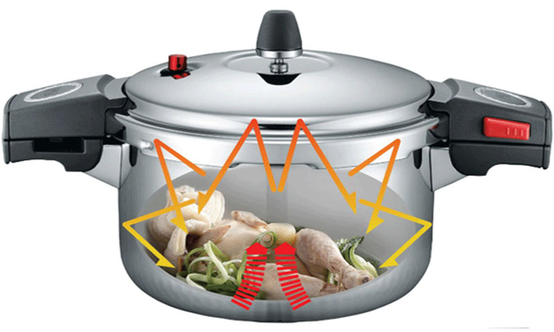 Nồi áp suất inox PoongNyun SQS11-20C - Hàng chính hãng