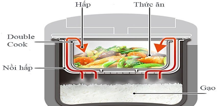 Nồi cơm điện Hitachi RZ-D10GFY  - Hàng chính hãng