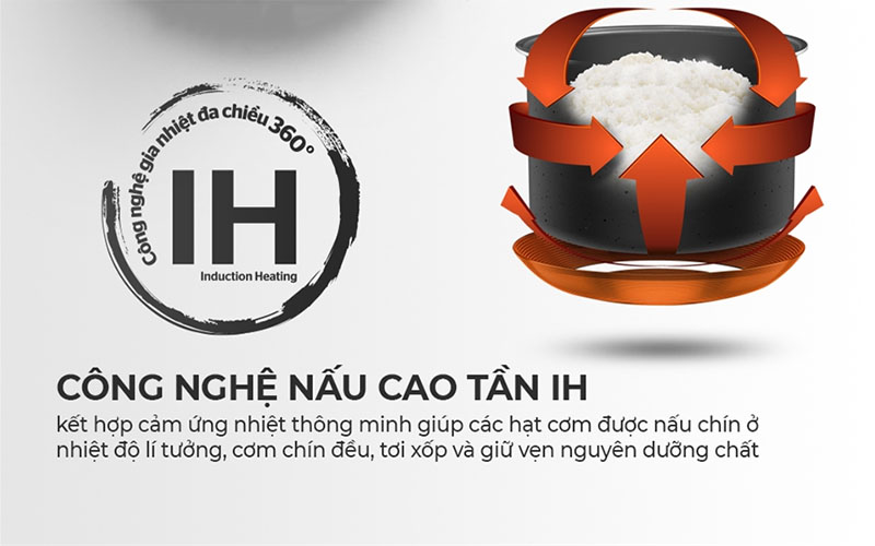 Nồi cơm cao tần Sunhouse Mama SHD8959 - Hàng chính hãng