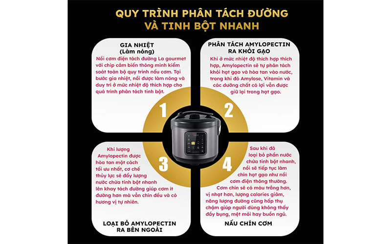 Nồi cơm tách đường La Gourmet 9556704363992 - Hàng chính hãng