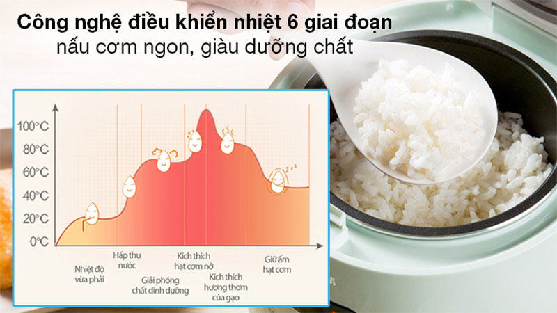 Nồi cơm điện tử Bear DFB-B12F1 - Hàng chính hãng