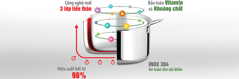 Nồi inox cao cấp 3 lớp đáy liền Elmich Trimax 2353736 - Hàng chính hãng