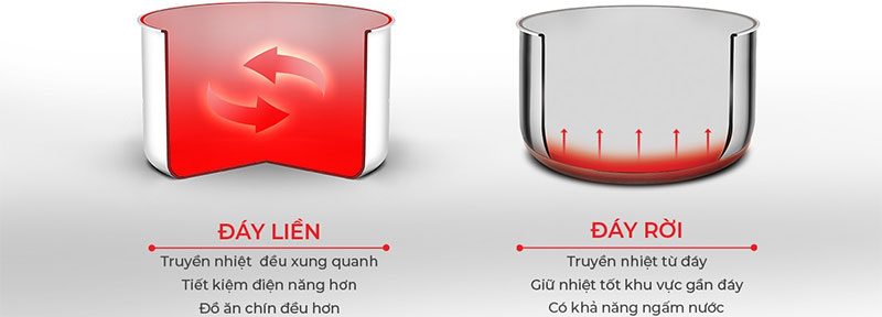 Nồi inox 3 lớp cao cấp đáy liền Elmich Trimax XS EL 3746 size 18cm - Hàng chính hãng