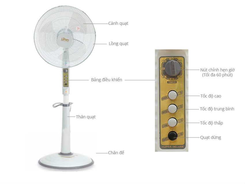 Quạt đứng Lifan Đ-216 - Hàng chính hãng