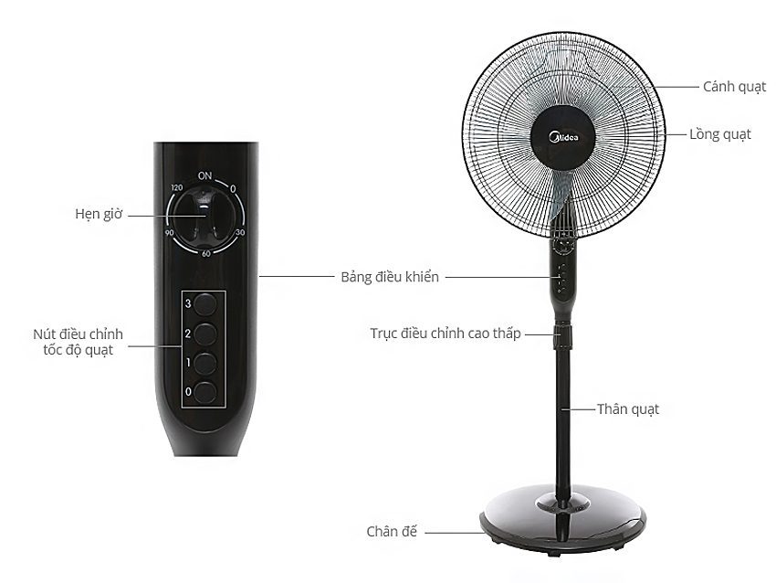 Quạt đứng Midea FS40-15Q - Hàng chính hãng