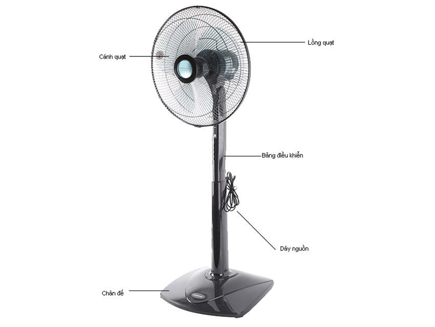 Quạt đứng Sunhouse SHD-7630 - Hàng chính hãng