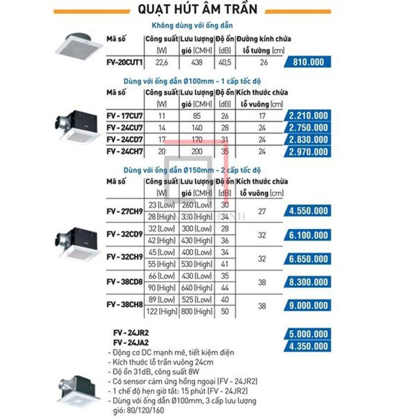 Quạt hút âm trần Panasonic FV-24JR2 - Hàng chính hãng