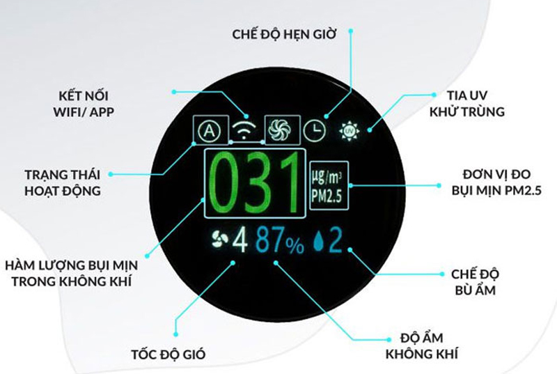Quạt lọc không khí bù ẩm Ultty SKJ-CR022 - Hàng chính hãng