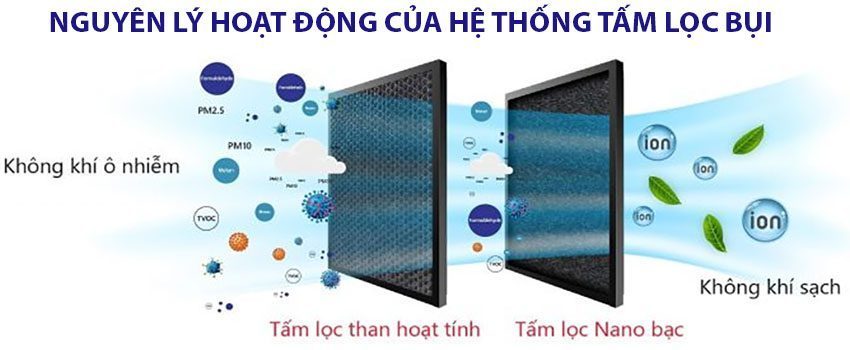 Tấm lọc Nano bạc tích hợp than hoạt tính dành cho quạt Rapido 9000M và 9000D - Hàng chính hãng