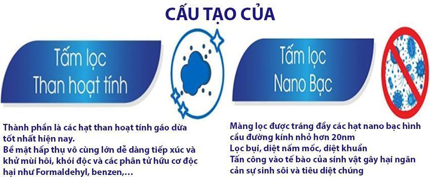 Tấm lọc Nano bạc tích hợp than hoạt tính dành cho quạt Rapido 9000M và 9000D - Hàng chính hãng