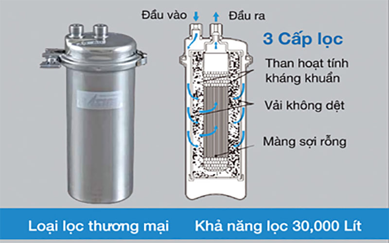 Thiết bị lọc nước Kitz LOAS-N3 - Hàng chính hãng