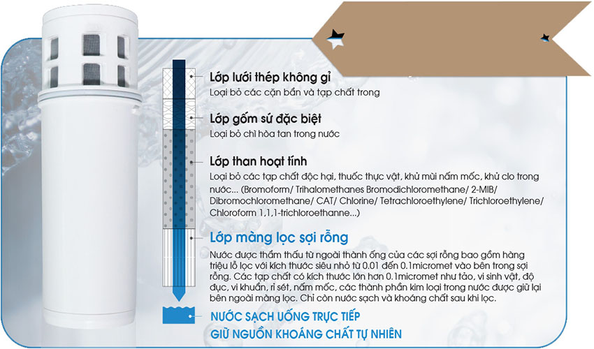 Thiết bị lọc nước dạng bình Cleansui EJ102 - Hàng chính hãng