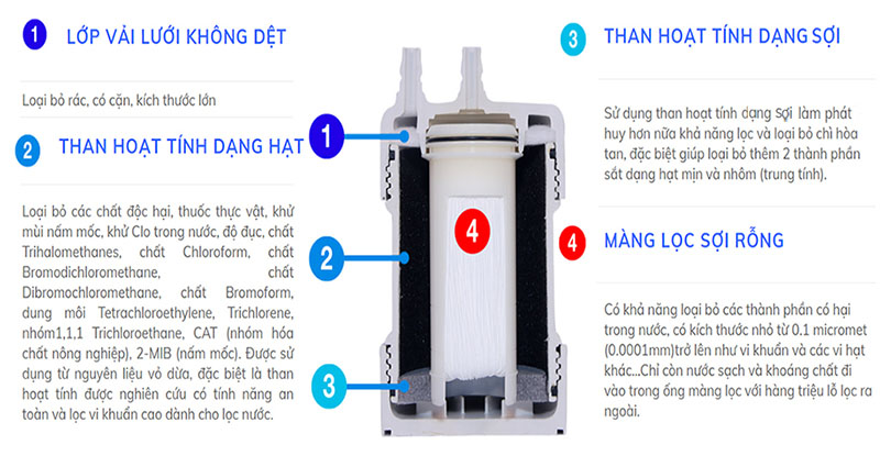 Thiết bị lọc nước lắp dưới bồn Kitz OSS-G4 - Hàng chính hãng