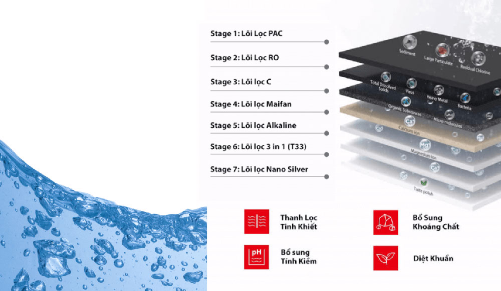 Máy lọc nước UV Toshiba TWP-W1630SVN(W) - Hàng chính hãng