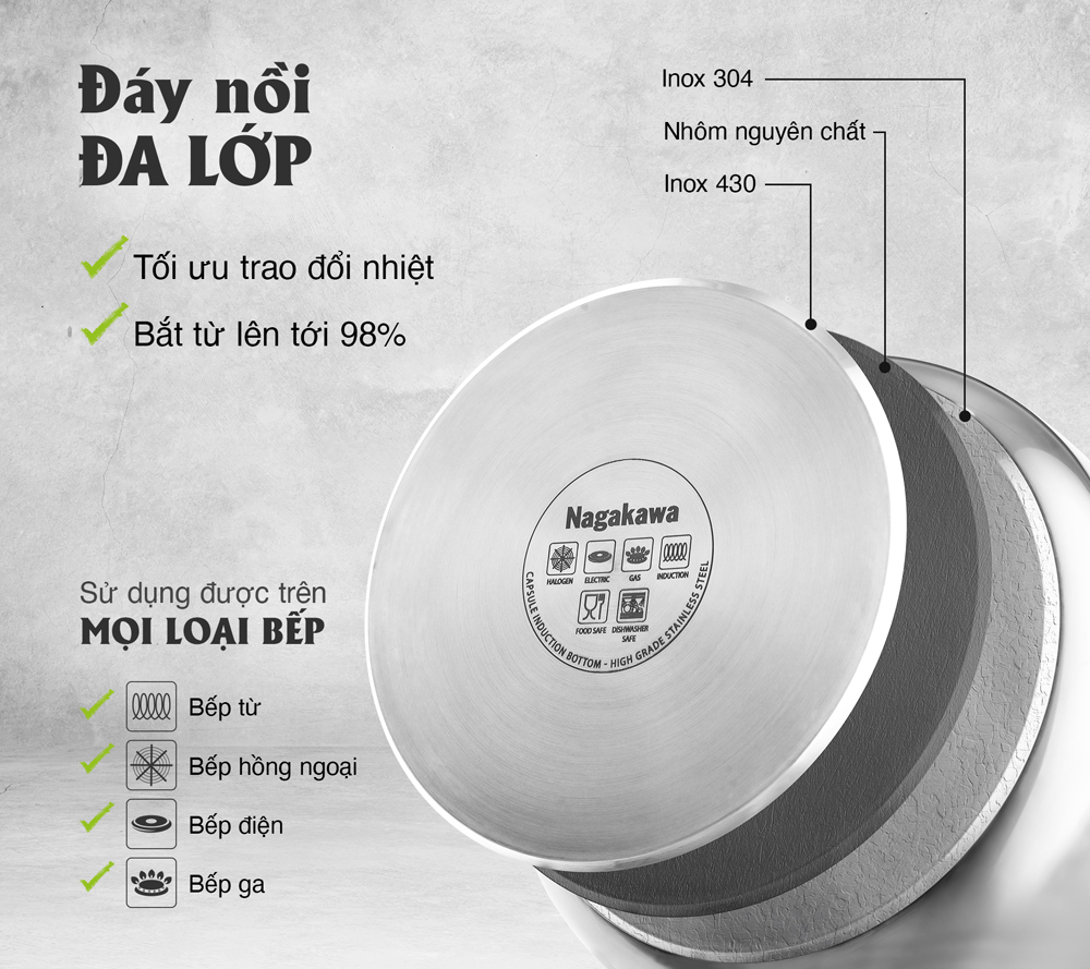Nồi áp suất cơ đáy từ Nagakawa NAG1472 - Hàng chính hãng